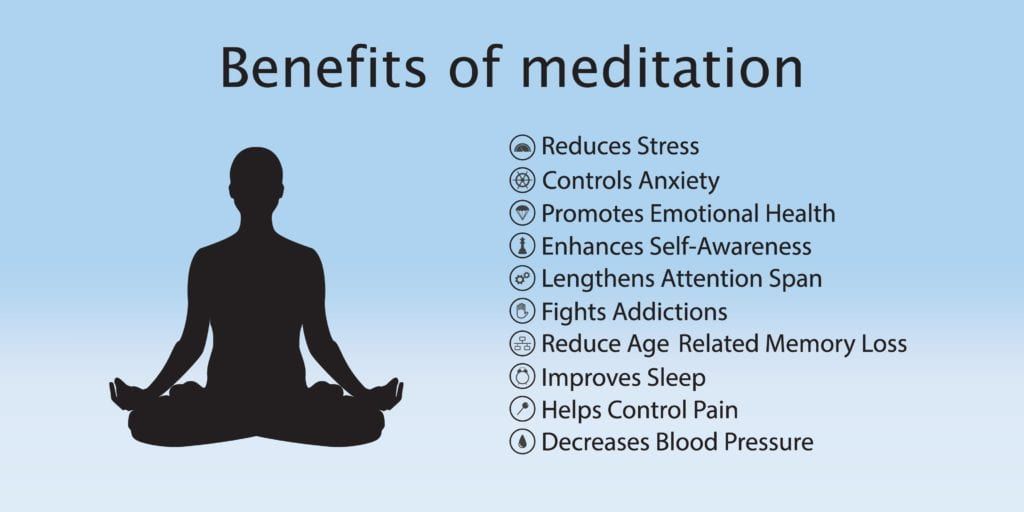 Banner showing the benefits of meditation